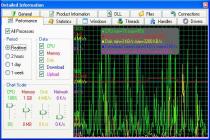 Captura AnVir Task Manager Professional