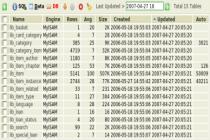 Captura MySQL Sidu