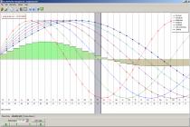 Captura 1st Biorhythm