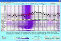 Captura Hormonal Forecaster