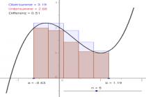 Captura GeoGebra