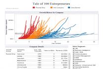 Captura Tableau Public