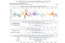 Captura Tableau Public