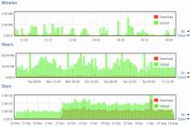 Captura BitMeter OS