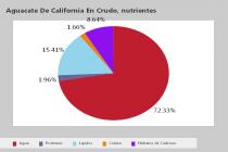 Captura Comparador Nutricional de Frutas