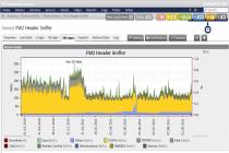 Captura PRTG Network Monitor