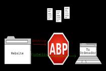 Captura AdBlock Plus Chrome