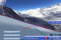 Captura ORF-Ski Challenge 2008