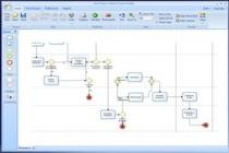 Captura BizAgi Process Modeler