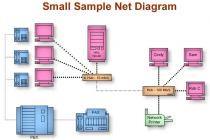 Captura LanFlow Net Diagrammer