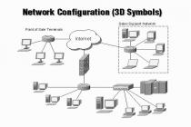 Captura LanFlow Net Diagrammer