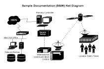 Captura LanFlow Net Diagrammer