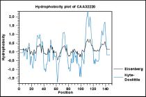 Captura CLC Protein Workbench