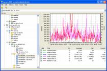 Captura Gene6 FTP Server