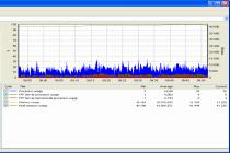 Captura Gene6 FTP Server