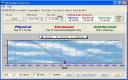 Biorhythm Tool