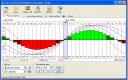 Free and Easy Biorhythm Calculator