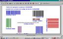 Códigos de Barras en Windows