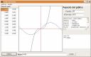 Captura Graph Expression