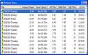 Captura WinOMeter